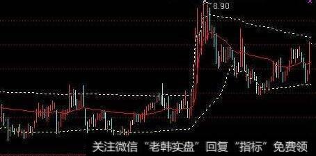 通达信筹码价格指标公式源码详解
