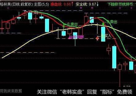 通达信牛背整理<a href='//m.sasasearch.com/tongdaxin/286635.html'>选股指标</a>公式源码详解