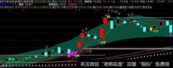 通达信周线三线粘合<a href='//m.sasasearch.com/tongdaxin/286635.html'>选股指标</a>公式源码详解