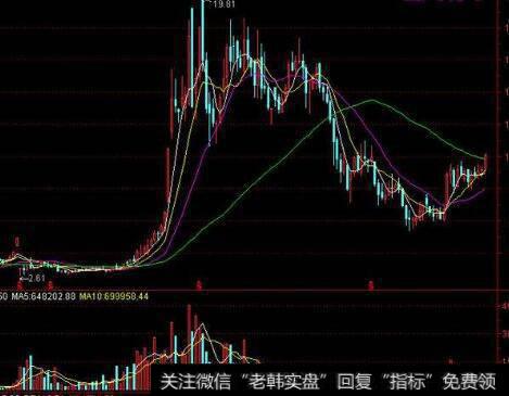 【杨德龙说财经】5月23日周四有进场良机