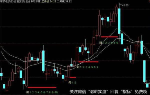 大智慧送钱<a href='//m.sasasearch.com/tongdaxin/286635.html'>选股指标</a>