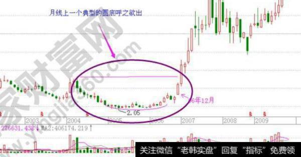 大智慧大牛<a href='//m.sasasearch.com/tongdaxin/286635.html'>选股指标</a>