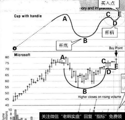 大智慧换手<a href='//m.sasasearch.com/tongdaxin/286811.html'>成交量指标</a>
