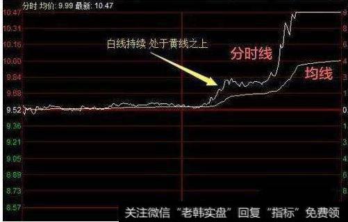 大智慧走强走弱主图指标