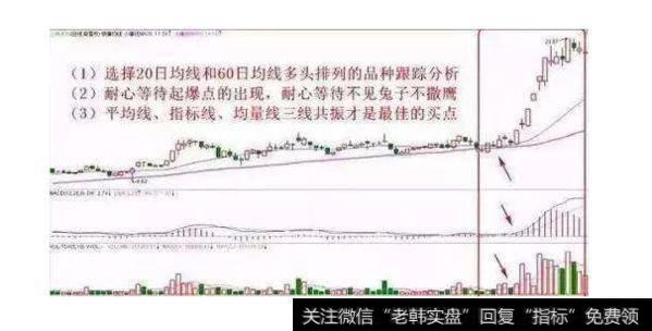 大智慧超赢天下主图指标