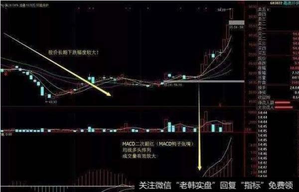 大智慧反弹<a href='//m.sasasearch.com/chaodi/'>抄底</a>主图指标