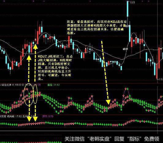 大智慧短线买卖线主图指标