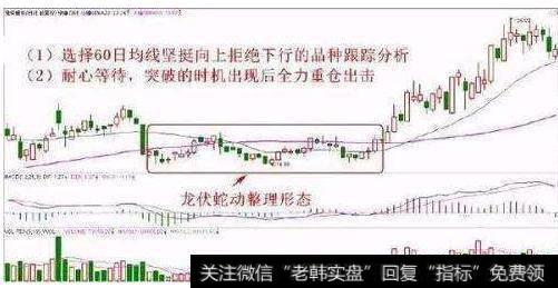 大智慧多空<a href='//m.sasasearch.com/chaodi/'>抄底</a>指标公式