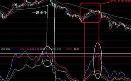 大智慧60日<em>均线多头</em>选股指标公式源码详细解析