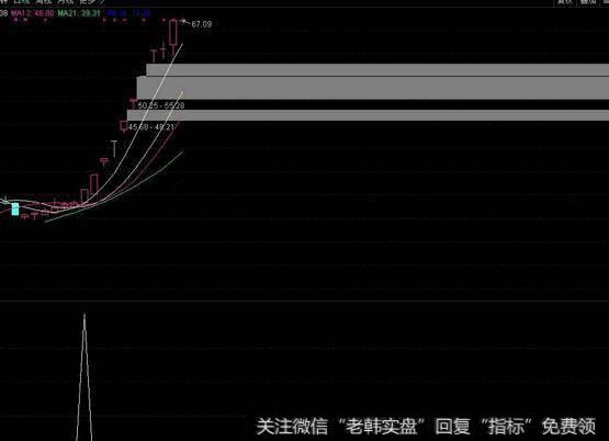 大智慧135<a href='//m.sasasearch.com/huanshoulv/'>换手率</a>指标