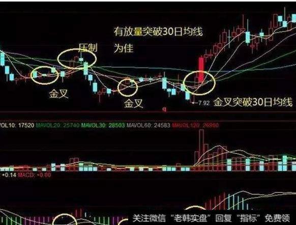 大智慧大牛顶底主图指标