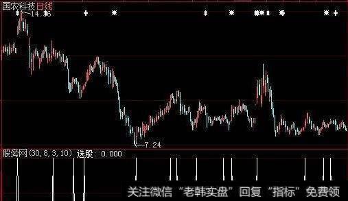 大智慧VOL<a href='//m.sasasearch.com/tongdaxin/286811.html'>成交量指标</a>