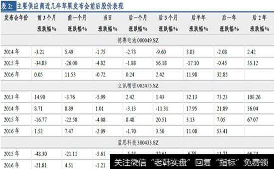 iPhone新品在A股市场有哪些小伙伴？1