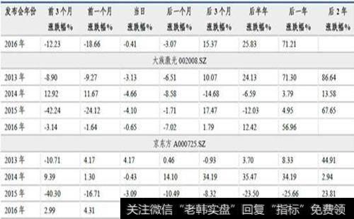 iPhone新品在A股市场有哪些小伙伴  3