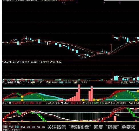 大智慧BIAS搭配KD<a href='//m.sasasearch.com/tongdaxin/286635.html'>选股指标</a>