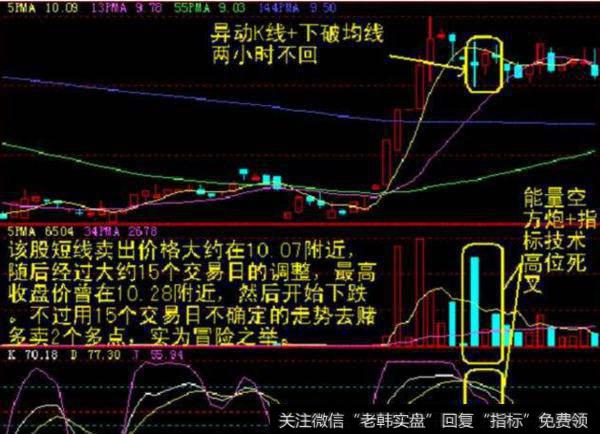 大智慧东升<a href='//m.sasasearch.com/scdx/290185.html'>看盘</a>主图指标