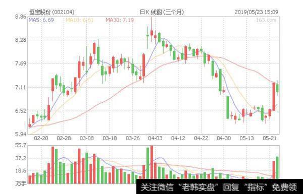 大智慧<a href='//m.sasasearch.com/gpxipan/'>洗盘</a>谷建仓峰指标