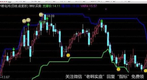 大智慧四金共振<a href='//m.sasasearch.com/tongdaxin/286635.html'>选股指标</a>