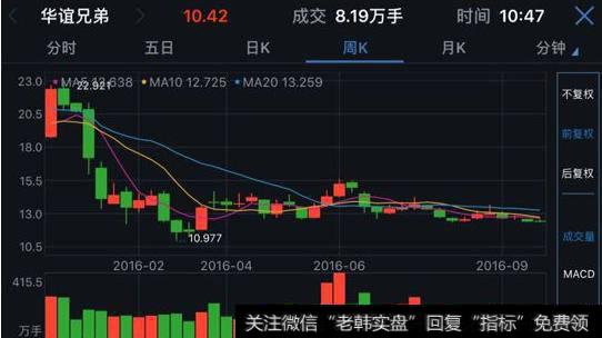 大智慧突破<a href='//m.sasasearch.com/tongdaxin/286635.html'>选股指标</a>