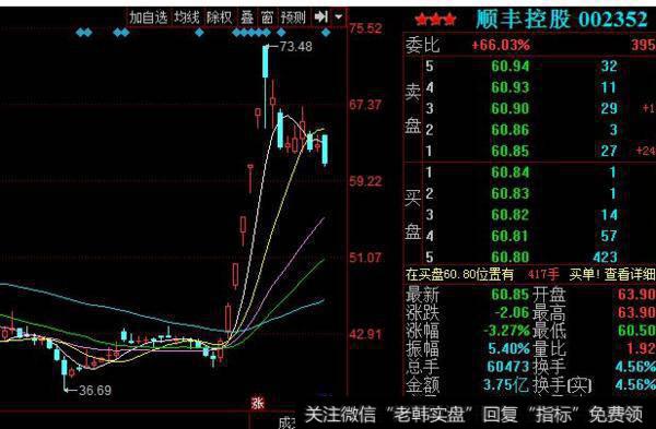 大智慧主力<a href='//m.sasasearch.com/scdx/290019.html'>牛股</a>指标
