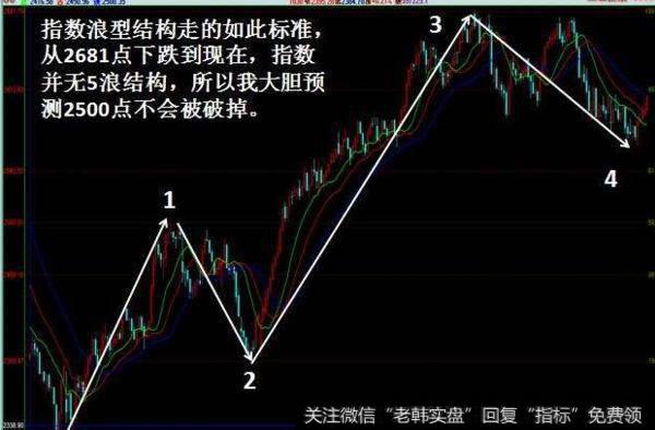 大智慧抓大牛<a href='//m.sasasearch.com/tongdaxin/286635.html'>选股指标</a>