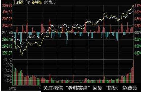大智慧赢钱法宝<a href='//m.sasasearch.com/tongdaxin/286635.html'>选股指标</a>