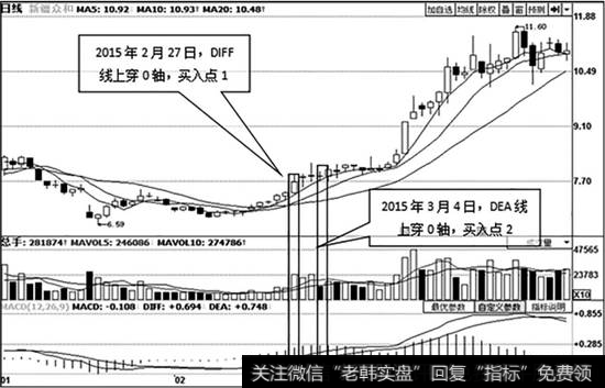 <a href='//m.sasasearch.com/gushiyaowen/209037.html'>新疆众和</a>（600888）的日K线图