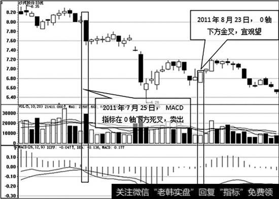 <a href='//m.sasasearch.com/pankouxuanji/257468.html'>沙河股份</a>（000014）的日K线图