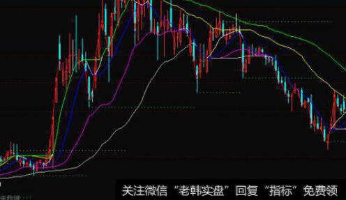 通达信3串阴<a href='//m.sasasearch.com/gpxipan/'>洗盘</a><a href='//m.sasasearch.com/tongdaxin/286635.html'>选股指标</a>公式源码详解