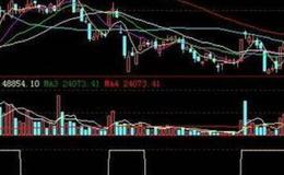 通达信缩量<em>涨停板选股指标公式</em>源码详解