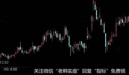 通达信<a href='//m.sasasearch.com/scdx/289937.html'>量能</a>平台突破<a href='//m.sasasearch.com/tongdaxin/286635.html'>选股指标</a>公式源码详解
