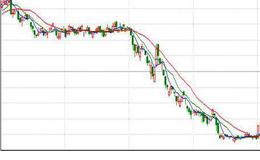 大智慧考夫曼自适应<em>变色均线主图指标公式</em>源码详细解析
