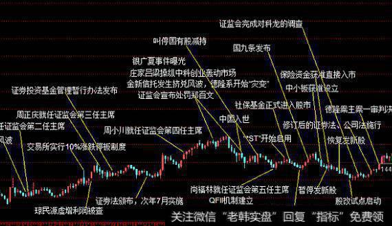 大智慧火箭发射<a href='//m.sasasearch.com/tongdaxin/286635.html'>选股指标</a>