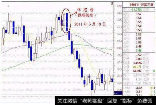 大智慧区间震荡线指标