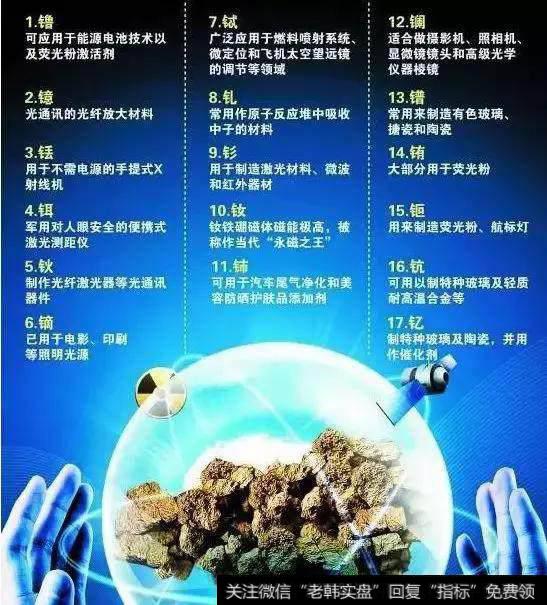 【和众汇富最新股市评论】稀土禁售,对美国到底有没有用?