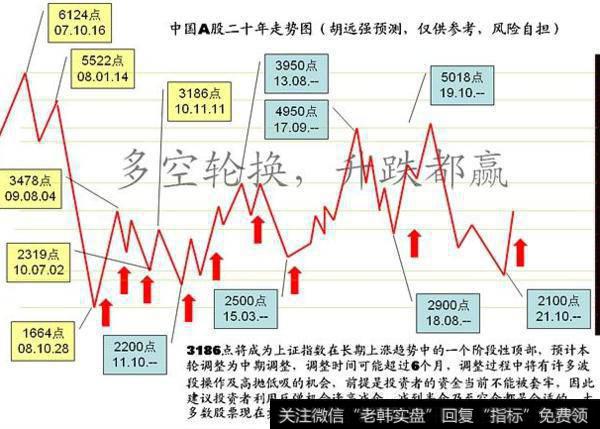 大智慧上卖下买指标