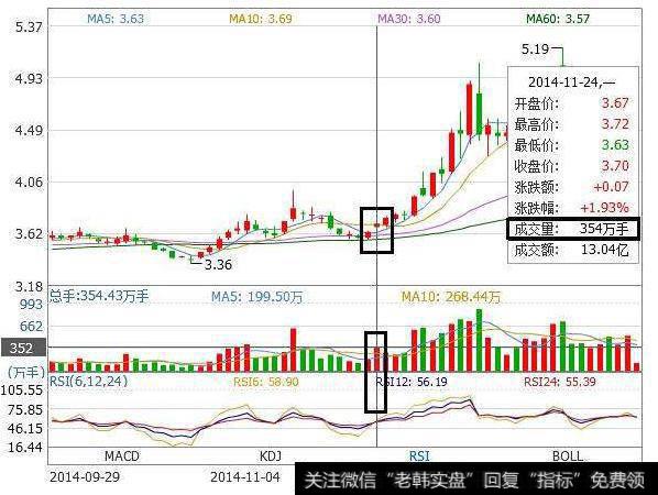 大智慧反地量<a href='//m.sasasearch.com/tongdaxin/286635.html'>选股指标</a>