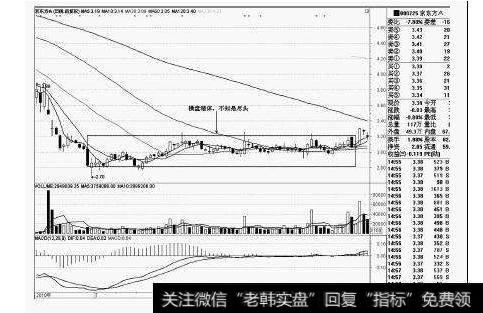 大智慧黄金阶梯+<a href='//m.sasasearch.com/tongdaxin/280689.html'>操盘线</a>+撑压划线主图指标
