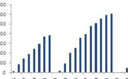 债券申购和认购的区别是什么？