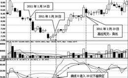 利用KDJ指标判断<em>股票买卖点</em>
