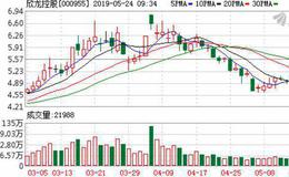 京南电商“割肉”欣龙控股 财达证券集合计划接盘