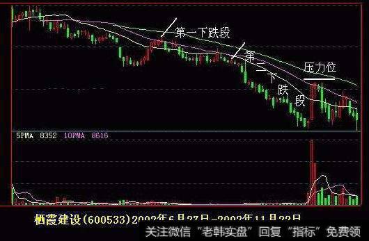 大智慧准备买入指标