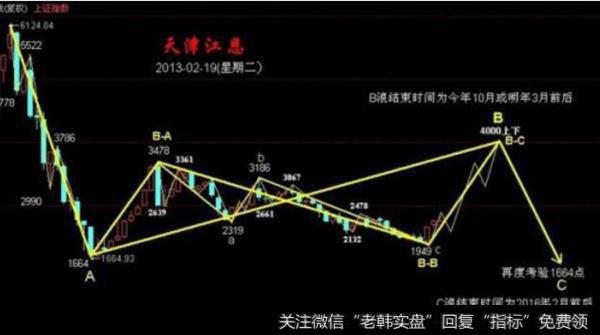 大智慧实战<a href='//m.sasasearch.com/scdx/290185.html'>看盘</a>指标