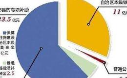 股票风险​有溢价公式吗？股票风险溢价怎么算？