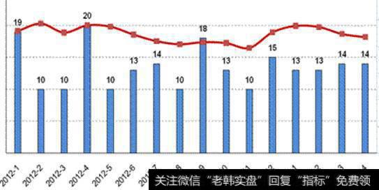 高溢价收购对股价影响是什么？