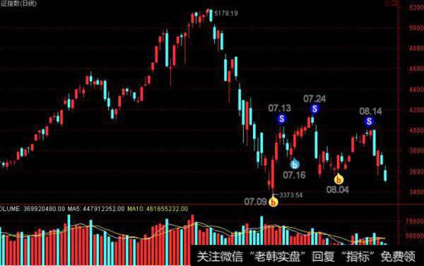 大智慧强势买入<a href='//m.sasasearch.com/tongdaxin/286635.html'>选股指标</a>