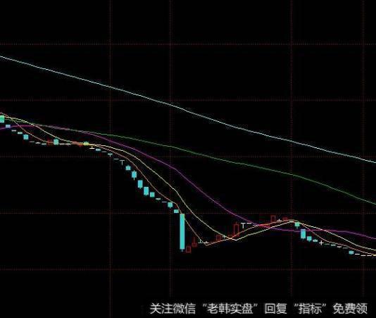 大智慧弱势买入<a href='//m.sasasearch.com/tongdaxin/286635.html'>选股指标</a>