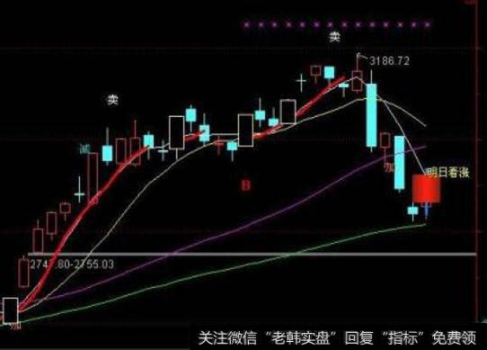 大智慧超跌<a href='//m.sasasearch.com/tongdaxin/286635.html'>选股指标</a>
