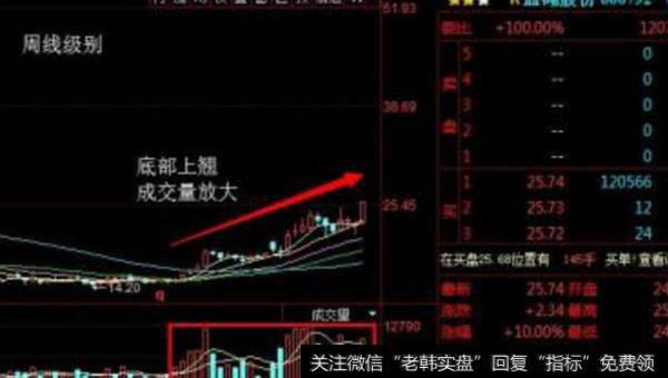 大智慧星座<a href='//m.sasasearch.com/zuoyugen/290230.html'>趋势</a>主图指标