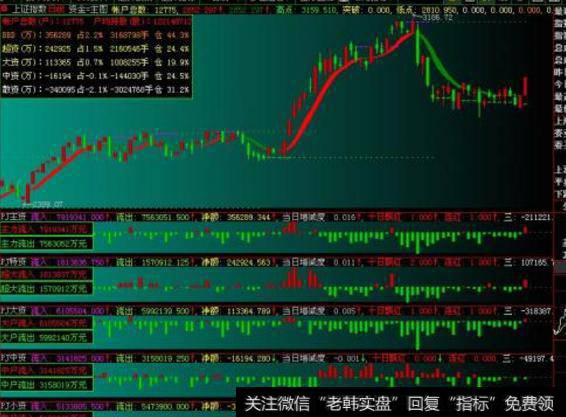大智慧长下影<a href='//m.sasasearch.com/tongdaxin/286635.html'>选股指标</a>